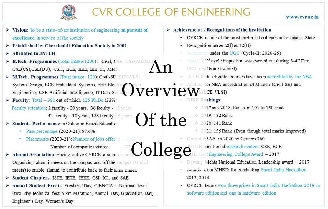 College Overview